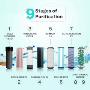 Aquaguard Enrich Aura RO+UV+UF